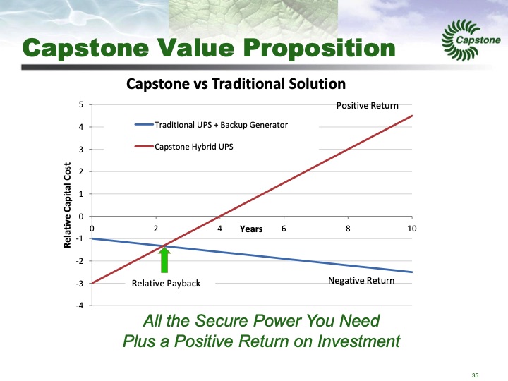 capstone-turbine-analyst-day-march-6-2013-036