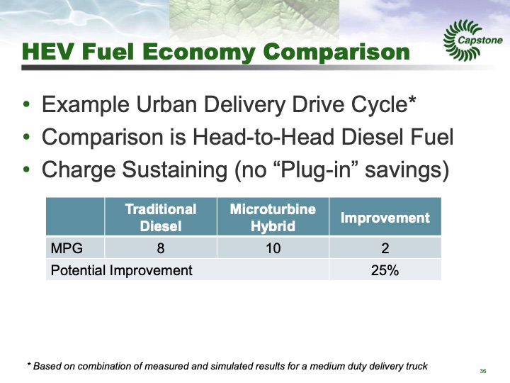 capstone-turbine-analyst-day-march-6-2013-037