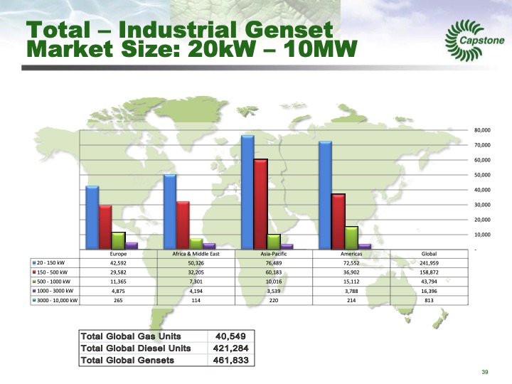 capstone-turbine-analyst-day-march-6-2013-040