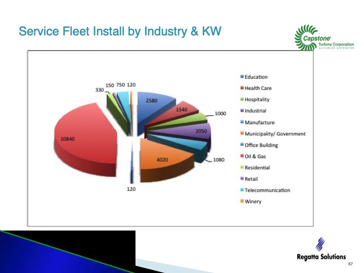 capstone-turbine-analyst-day-march-6-2013-068