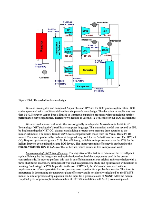 development-of-supercritical-carbon-dioxide-brayton-cycle-007