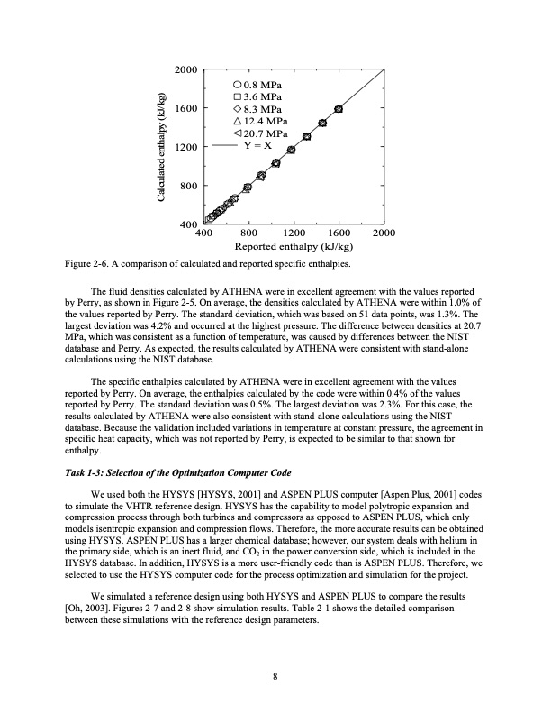 development-of-supercritical-carbon-dioxide-brayton-cycle-025