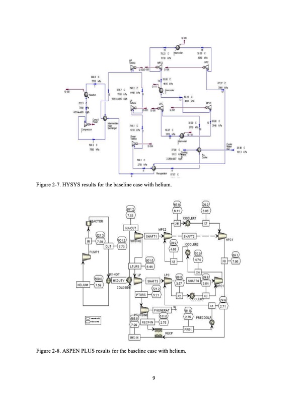development-of-supercritical-carbon-dioxide-brayton-cycle-026