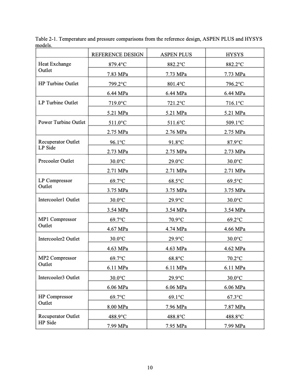 development-of-supercritical-carbon-dioxide-brayton-cycle-027