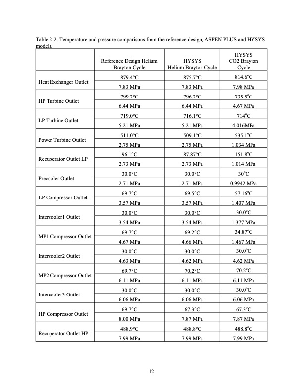 development-of-supercritical-carbon-dioxide-brayton-cycle-029