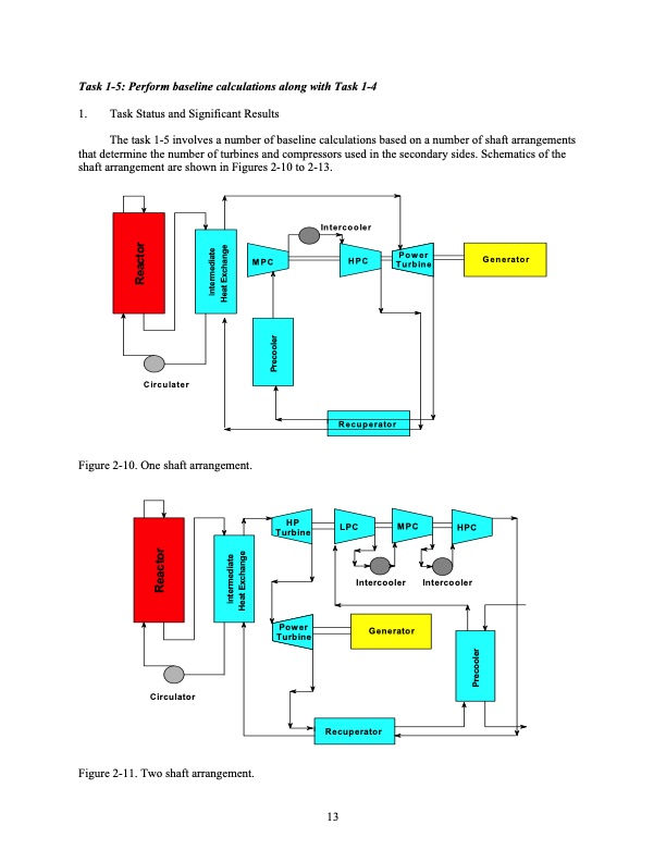 development-of-supercritical-carbon-dioxide-brayton-cycle-030