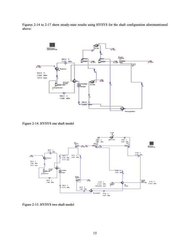development-of-supercritical-carbon-dioxide-brayton-cycle-032