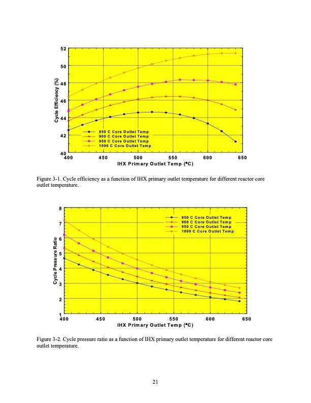 development-of-supercritical-carbon-dioxide-brayton-cycle-038