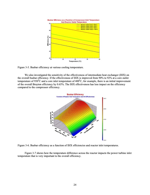 development-of-supercritical-carbon-dioxide-brayton-cycle-041