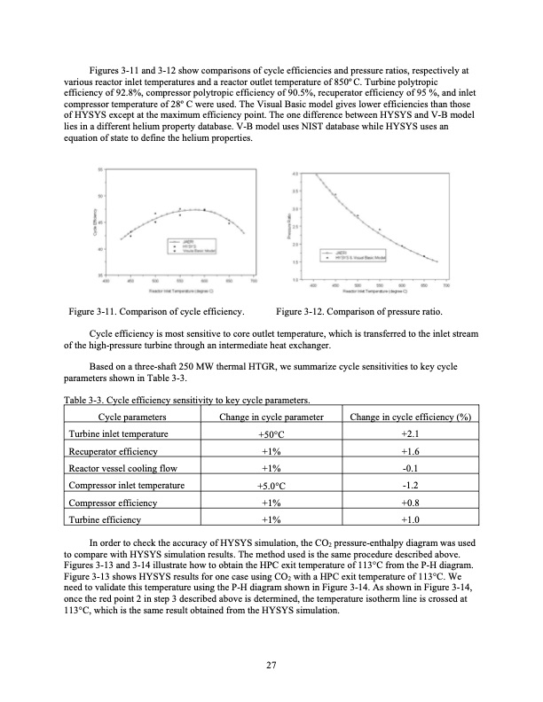 development-of-supercritical-carbon-dioxide-brayton-cycle-044