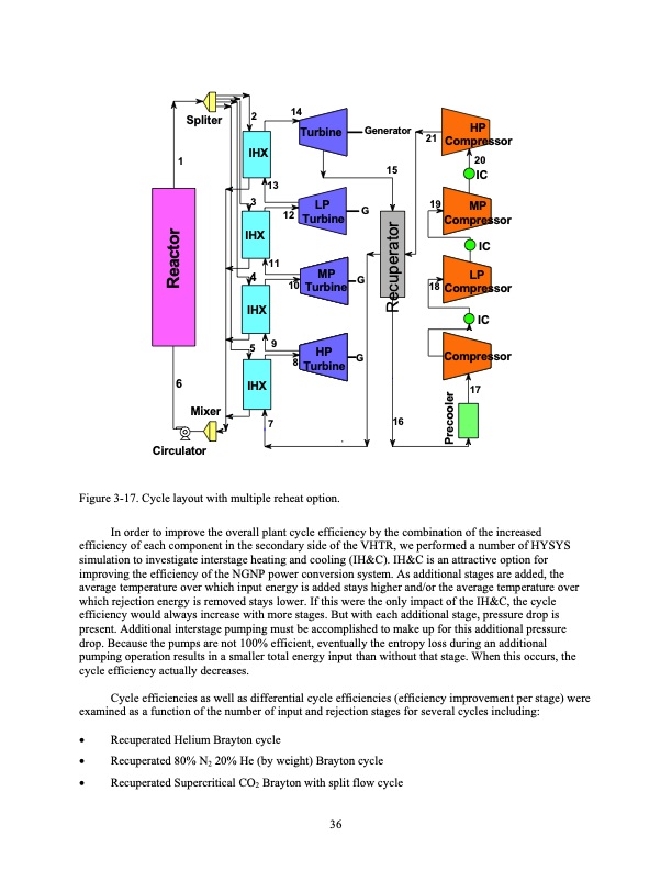 development-of-supercritical-carbon-dioxide-brayton-cycle-053