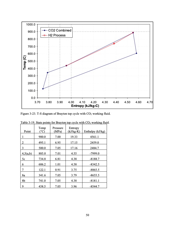 development-of-supercritical-carbon-dioxide-brayton-cycle-067