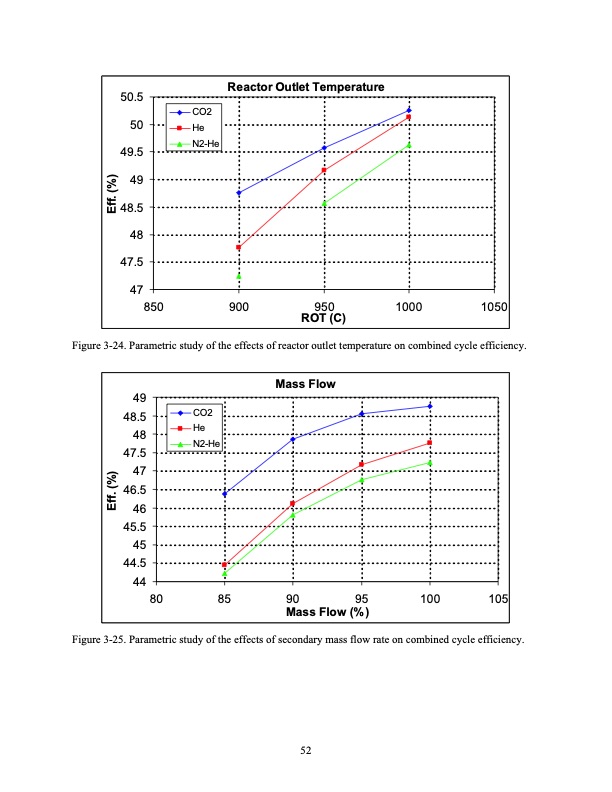 development-of-supercritical-carbon-dioxide-brayton-cycle-069