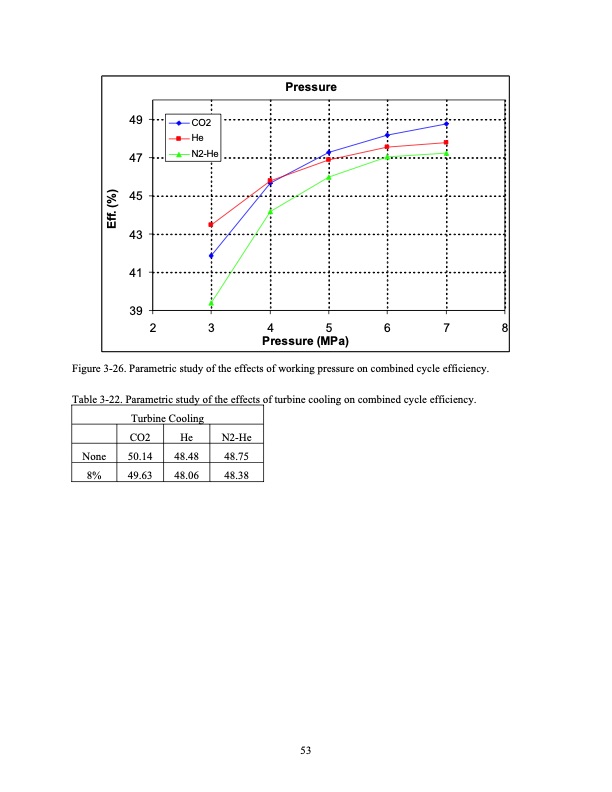 development-of-supercritical-carbon-dioxide-brayton-cycle-070