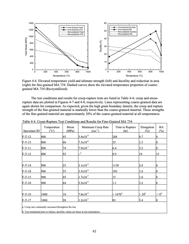 development-of-supercritical-carbon-dioxide-brayton-cycle-079