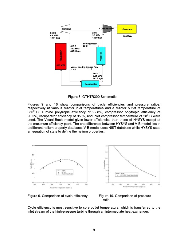 development-supercritical-carbon-dioxide-brayton-cycle-impro-018
