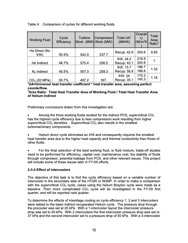 development-supercritical-carbon-dioxide-brayton-cycle-impro-025