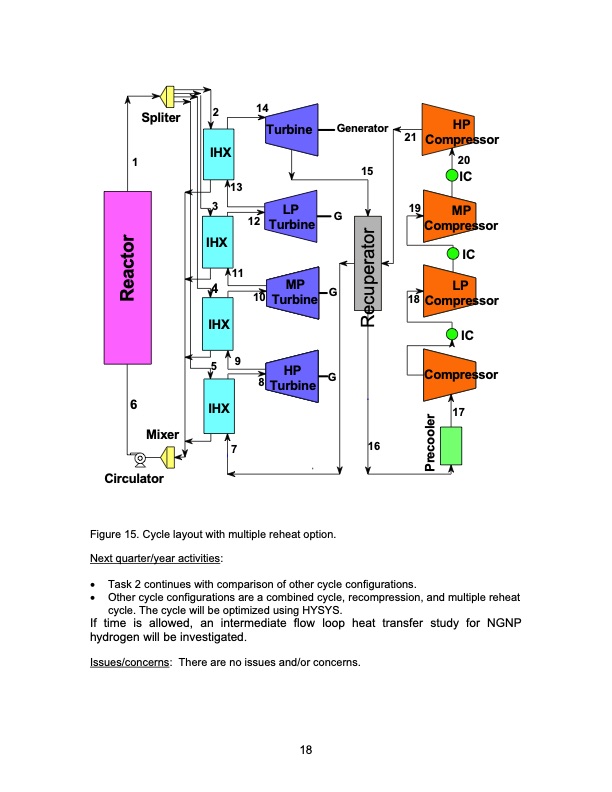 development-supercritical-carbon-dioxide-brayton-cycle-impro-028