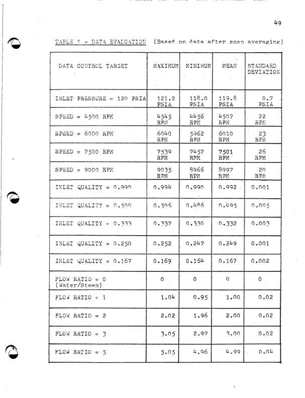 empirical-modeling-lysholm-helical-screw-expander-054