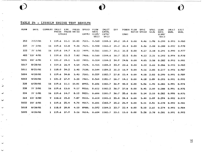 empirical-modeling-lysholm-helical-screw-expander-056