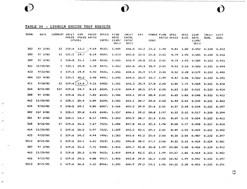 empirical-modeling-lysholm-helical-screw-expander-058