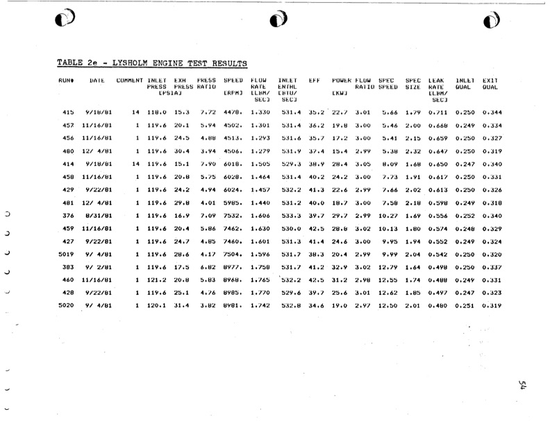 empirical-modeling-lysholm-helical-screw-expander-059