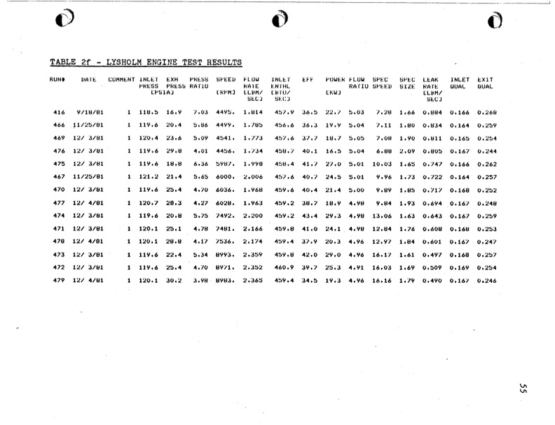 empirical-modeling-lysholm-helical-screw-expander-060