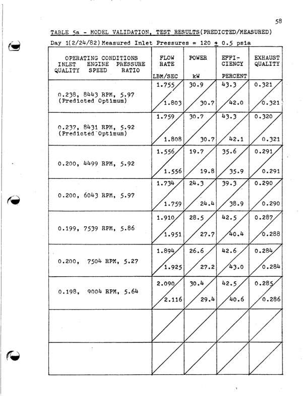 empirical-modeling-lysholm-helical-screw-expander-063