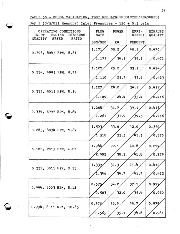 empirical-modeling-lysholm-helical-screw-expander-064