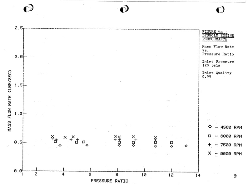 empirical-modeling-lysholm-helical-screw-expander-069
