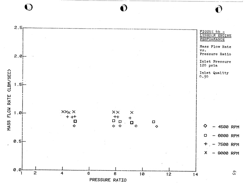 empirical-modeling-lysholm-helical-screw-expander-070
