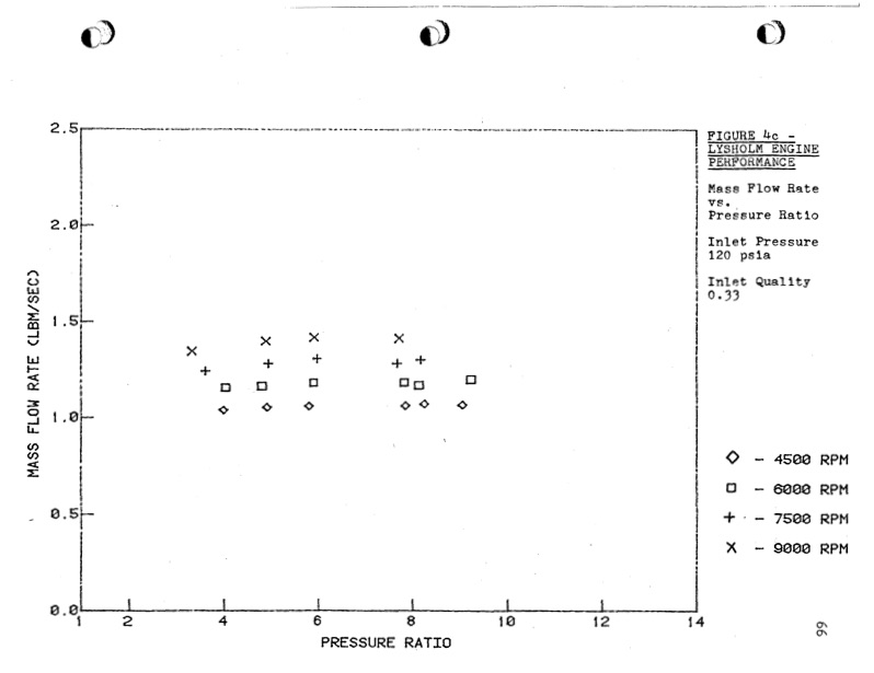 empirical-modeling-lysholm-helical-screw-expander-071