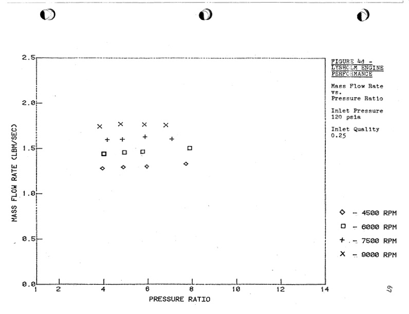empirical-modeling-lysholm-helical-screw-expander-072