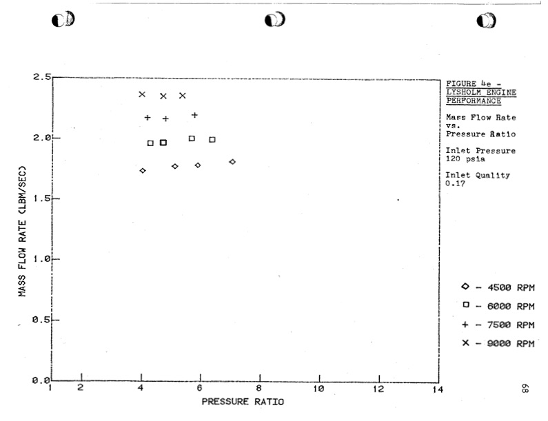 empirical-modeling-lysholm-helical-screw-expander-073
