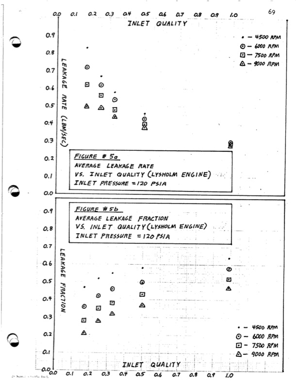 empirical-modeling-lysholm-helical-screw-expander-074