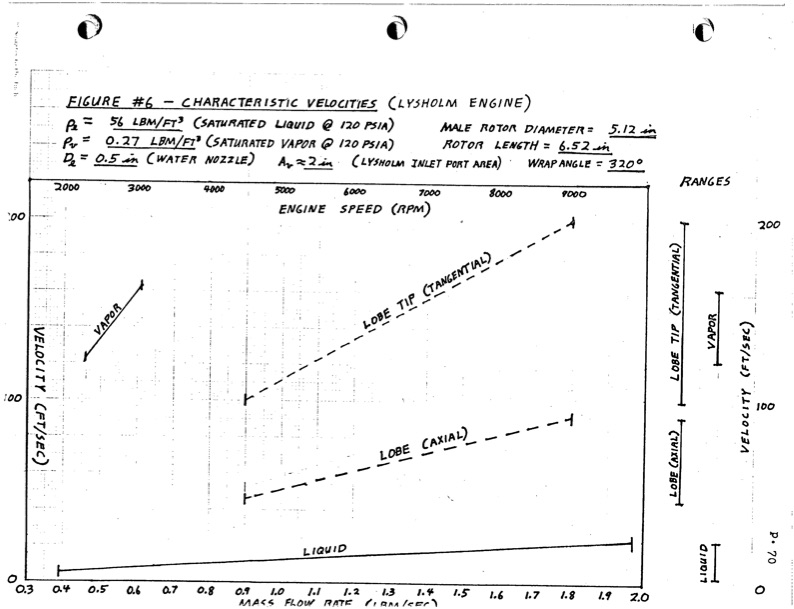 empirical-modeling-lysholm-helical-screw-expander-075