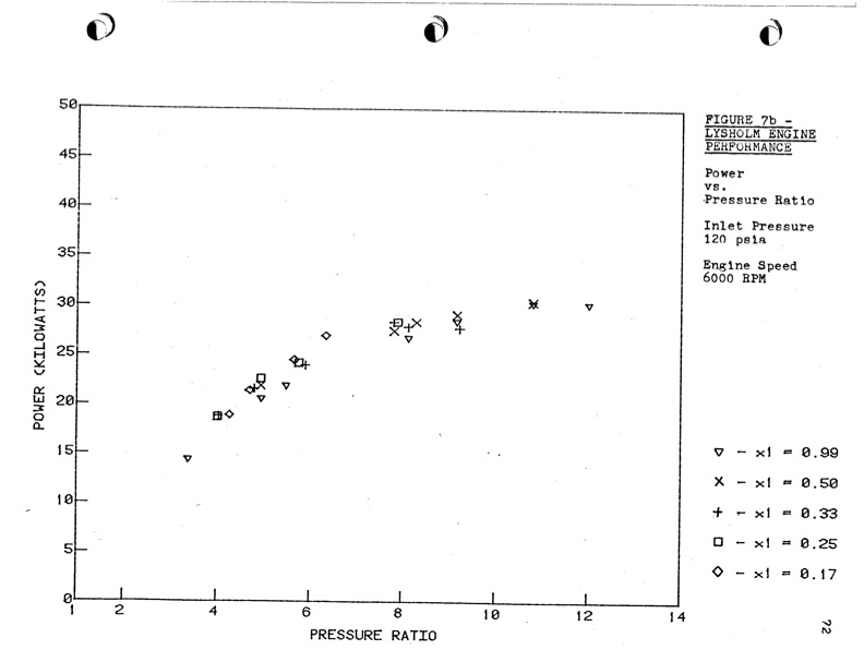 empirical-modeling-lysholm-helical-screw-expander-077