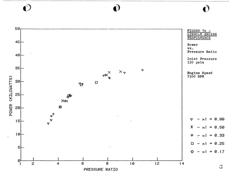 empirical-modeling-lysholm-helical-screw-expander-078