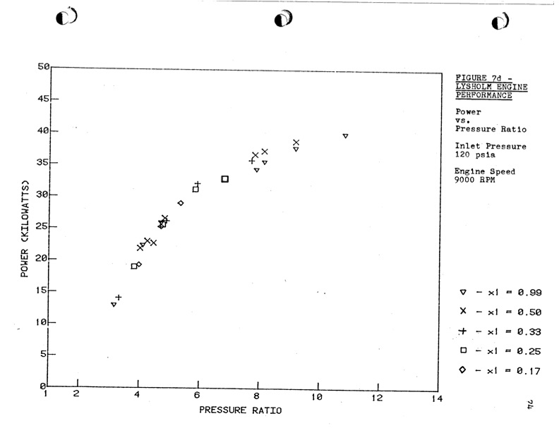 empirical-modeling-lysholm-helical-screw-expander-079