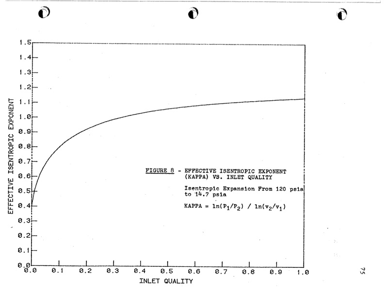 empirical-modeling-lysholm-helical-screw-expander-080