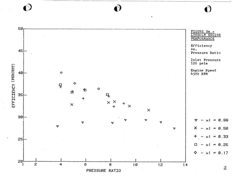 empirical-modeling-lysholm-helical-screw-expander-081