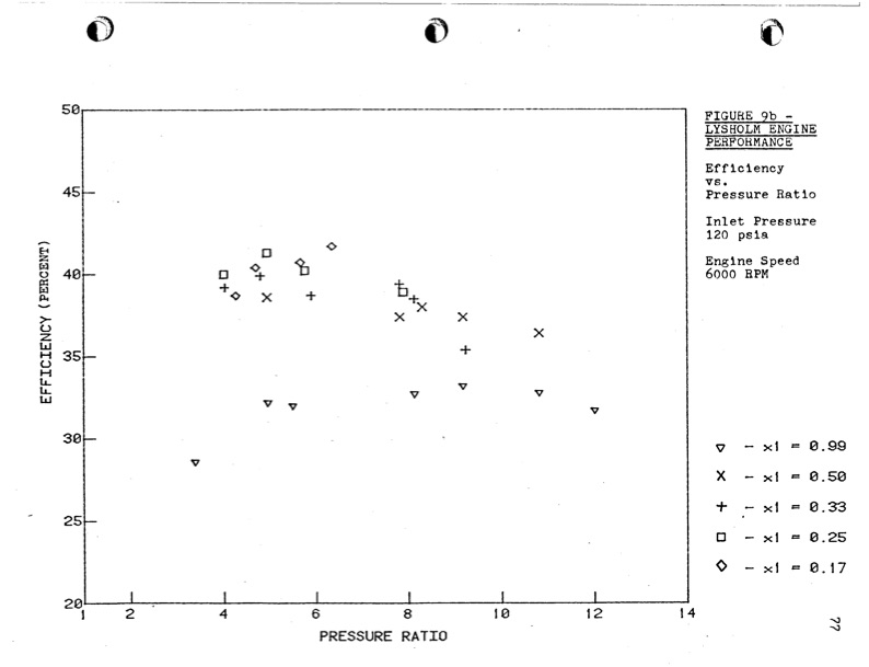 empirical-modeling-lysholm-helical-screw-expander-082