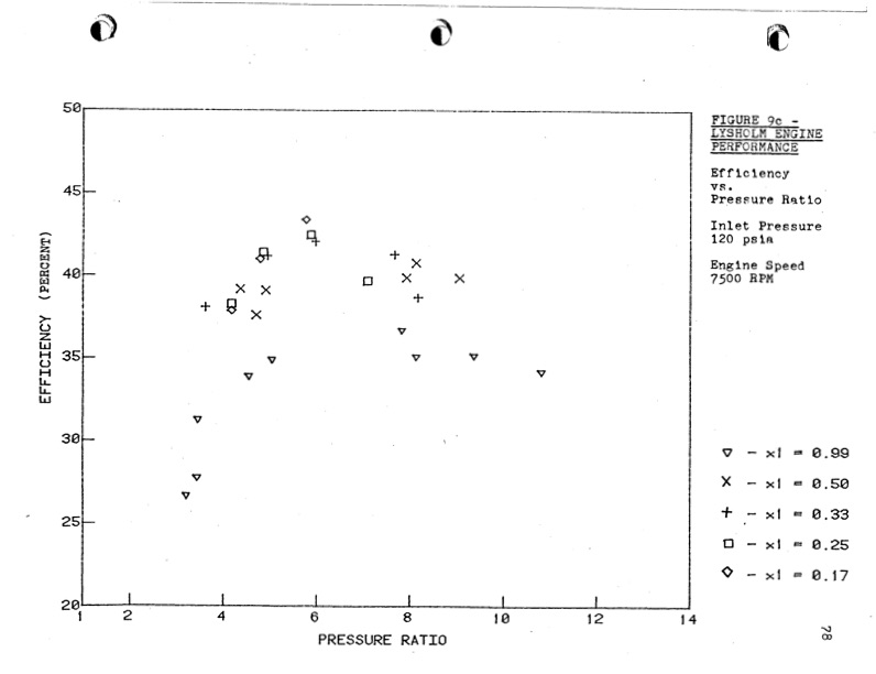 empirical-modeling-lysholm-helical-screw-expander-083