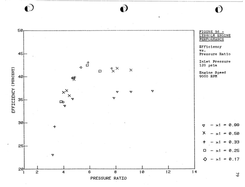 empirical-modeling-lysholm-helical-screw-expander-084