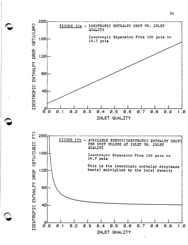 empirical-modeling-lysholm-helical-screw-expander-085