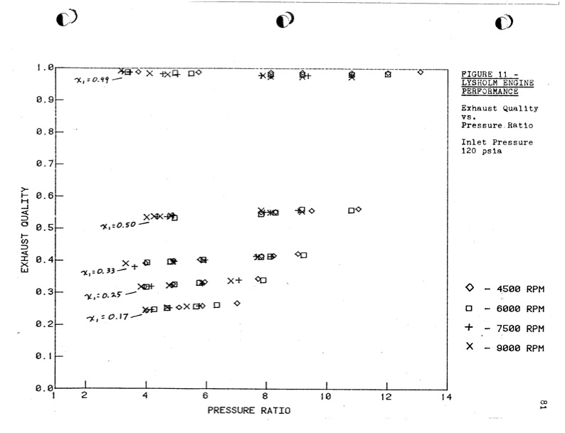 empirical-modeling-lysholm-helical-screw-expander-086
