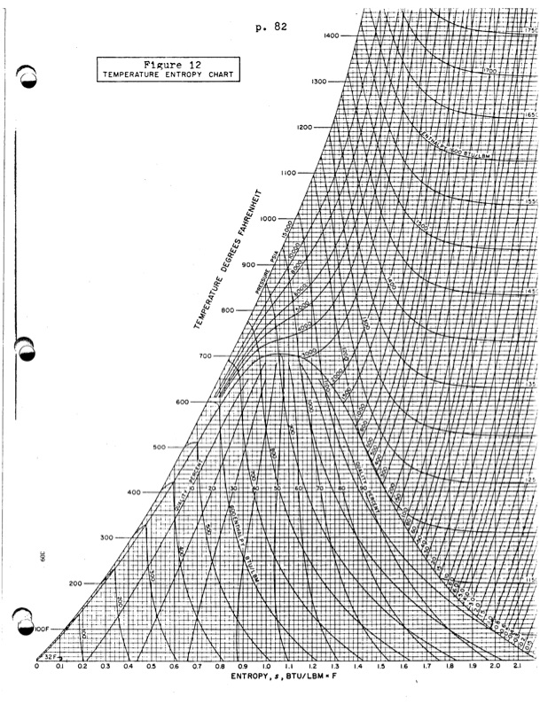 empirical-modeling-lysholm-helical-screw-expander-087