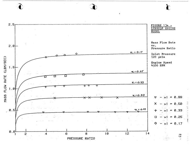 empirical-modeling-lysholm-helical-screw-expander-088