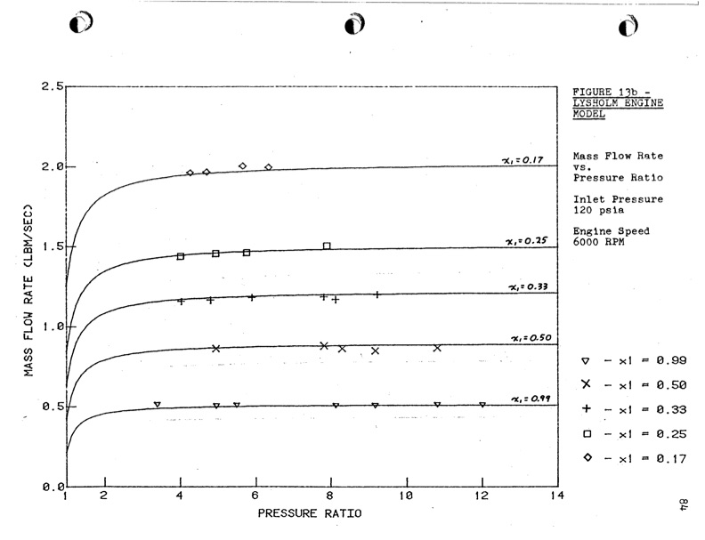 empirical-modeling-lysholm-helical-screw-expander-089