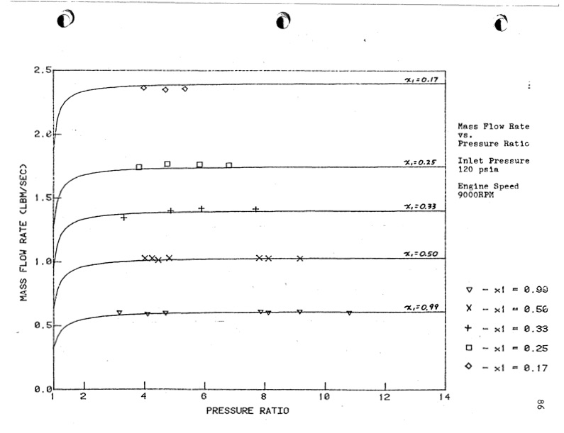 empirical-modeling-lysholm-helical-screw-expander-091